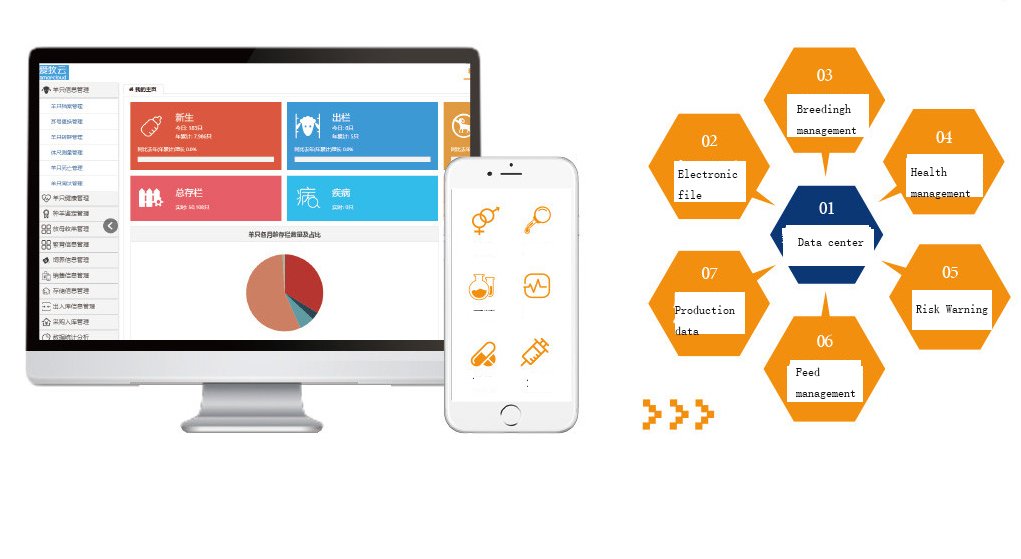 Farmforce Management System